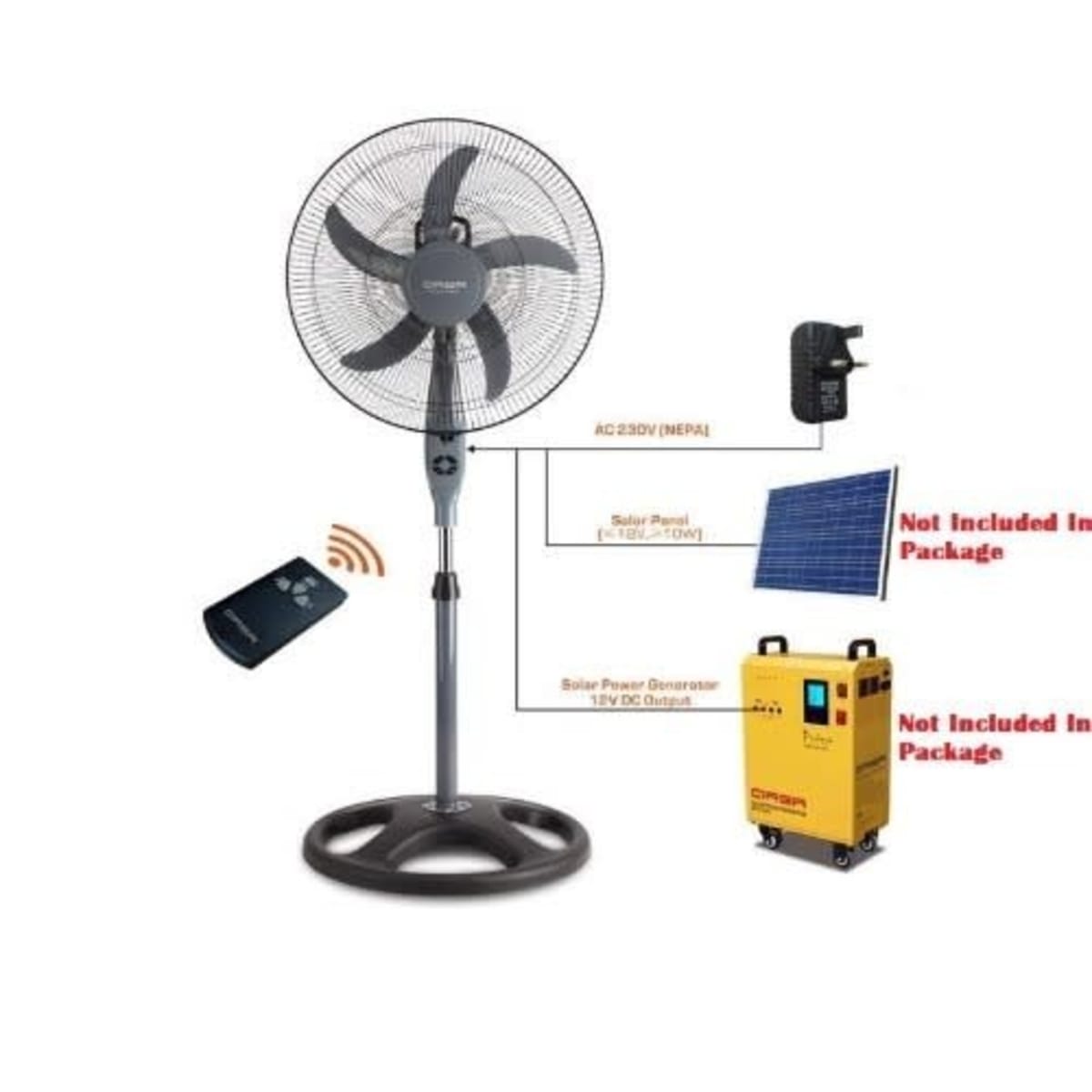 AC/DC sanding,wall,and sealing fan